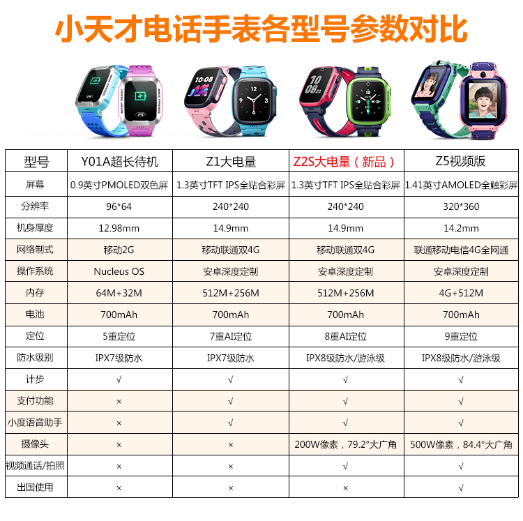 小天才y01a儿童电话手表超长待机360度防水gps定位移动2g包邮